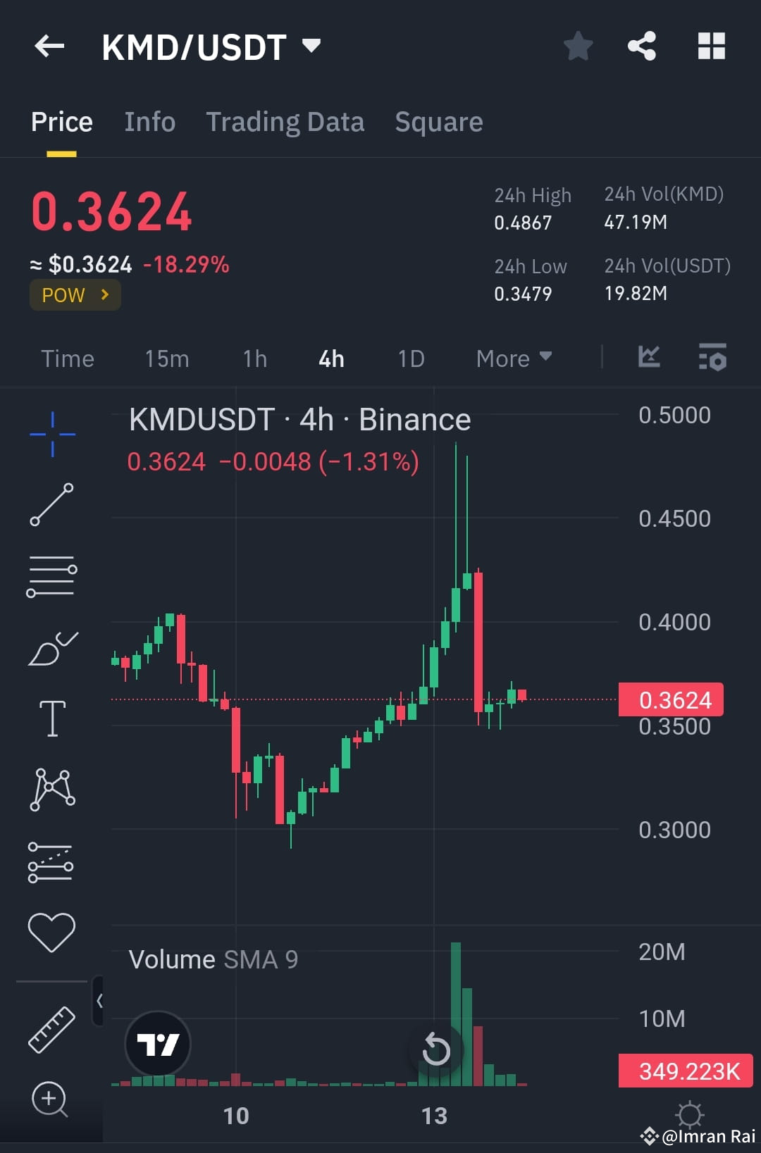 Latest #kmd News, Opinions and Feed Today | Binance Square