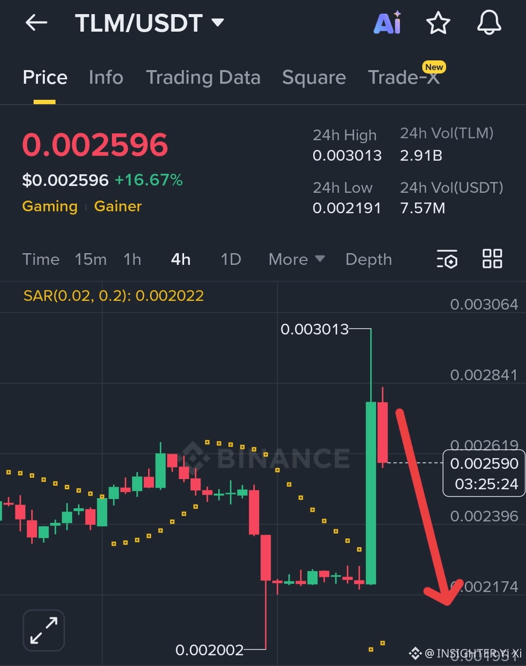 Alien Worlds Price Today | TLM to USD Live Price, Market Cap & Chart