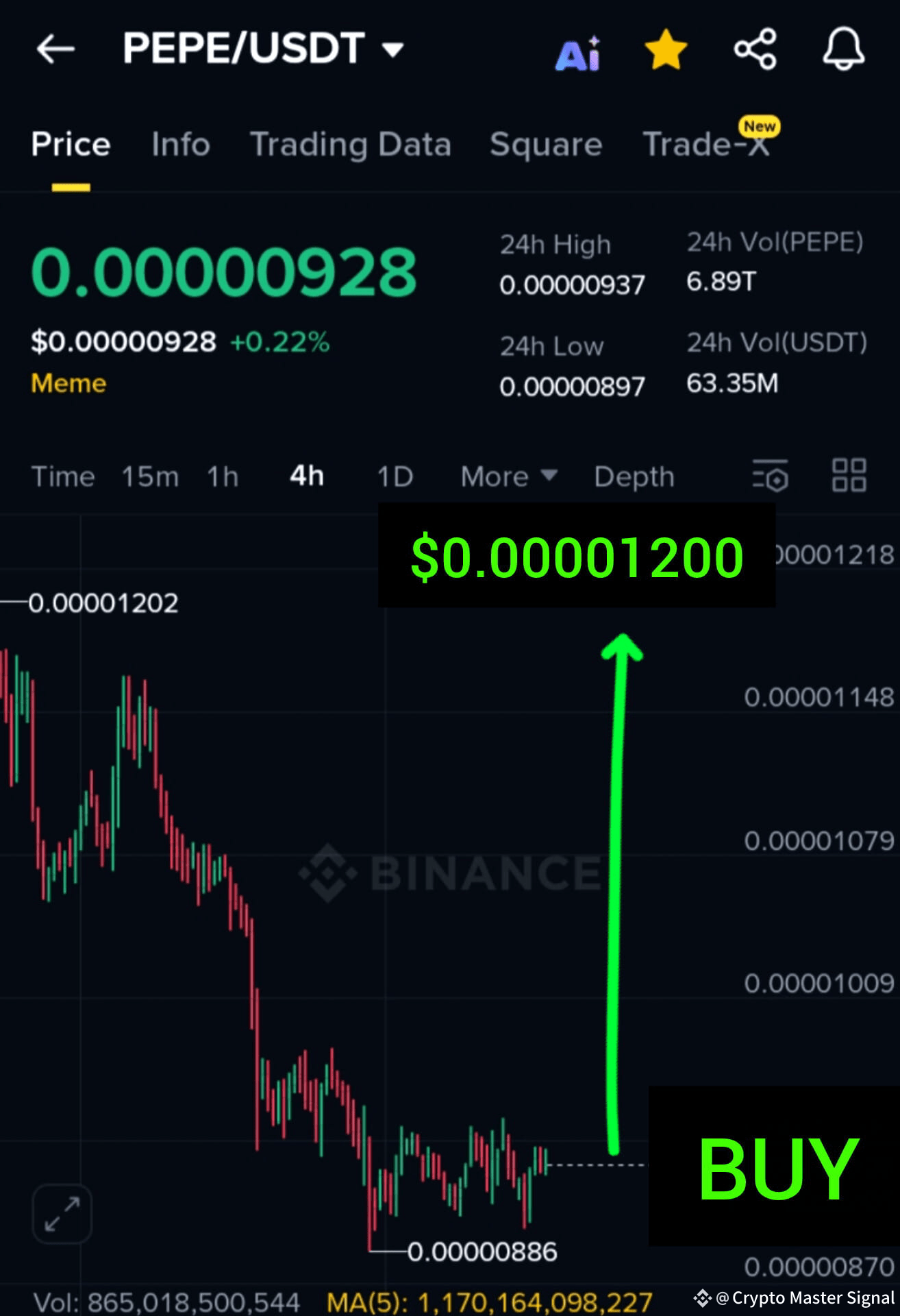 PEPE My Crypto Family Please be attension Now PEPE price i | Crypto Master  Signal on Binance Square