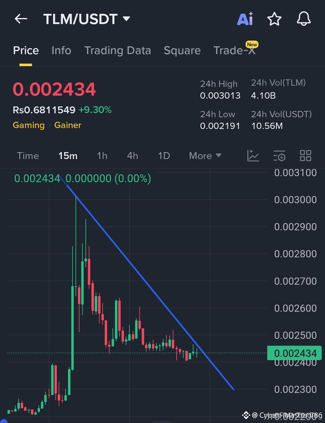 Latest #tlm News, Opinions and Feed Today | Binance Square