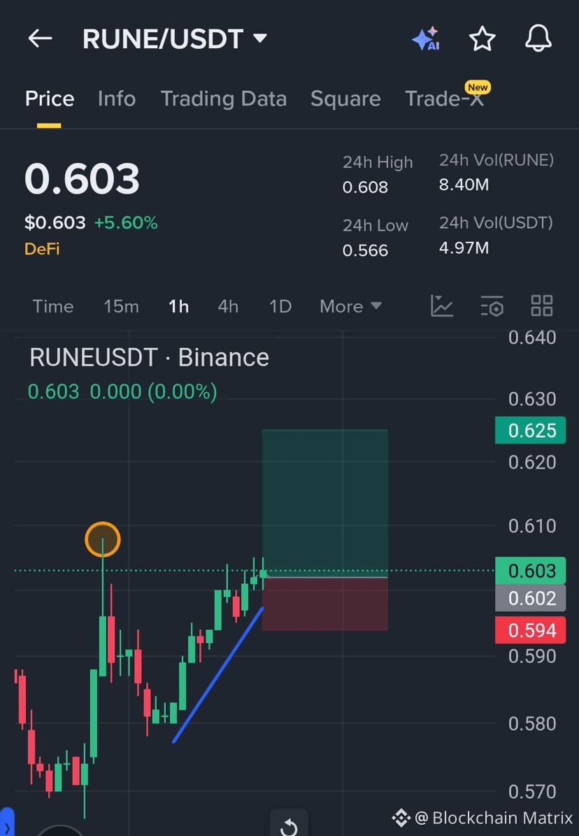 Latest #runeusdt News, Opinions and Feed Today | Binance Square