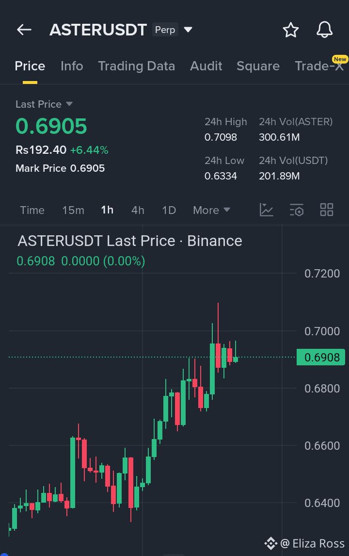 Aster Price Today | ASTER to USD Live Price, Market Cap & Chart