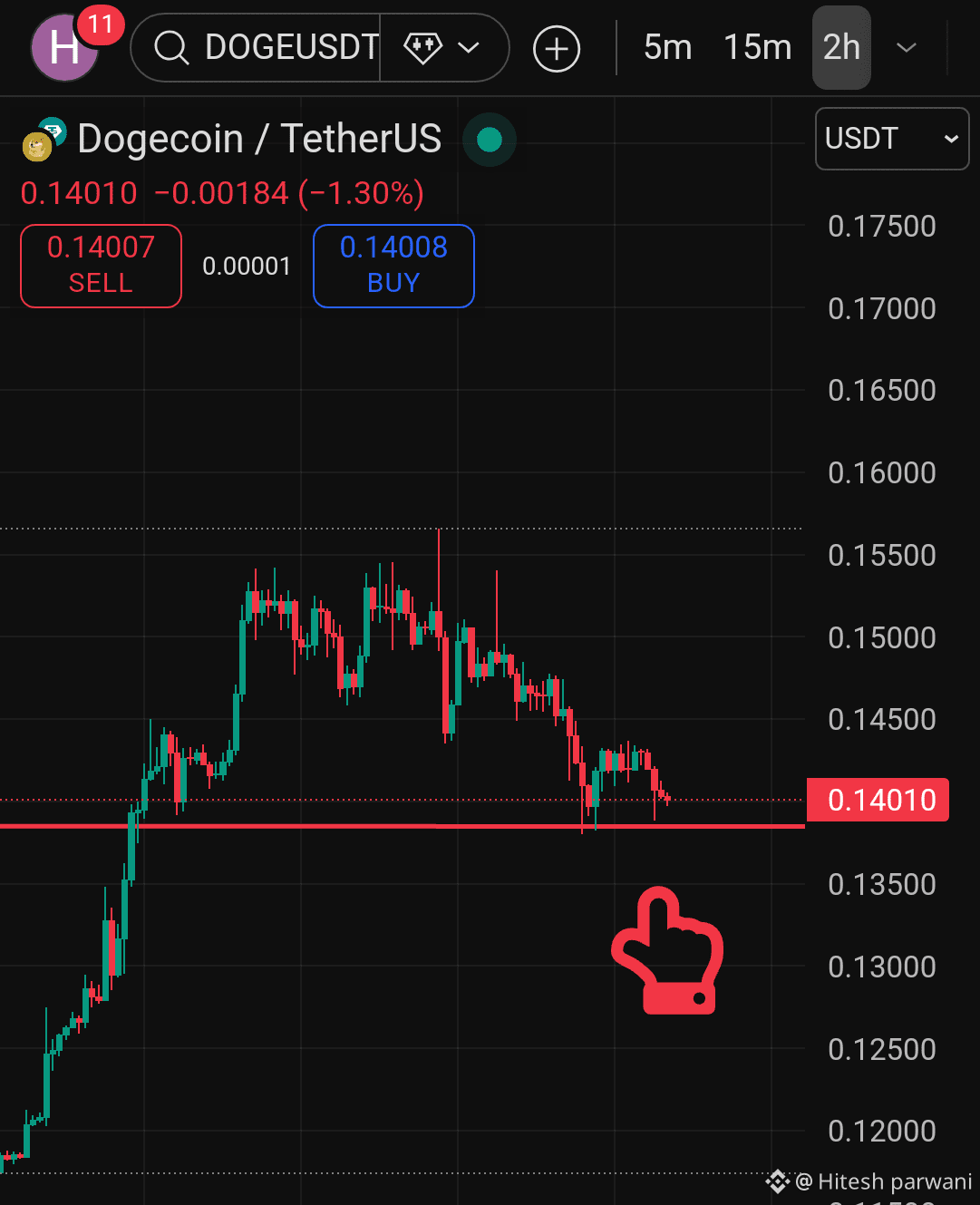 Berita, Opini, dan Feed #doge Terbaru Hari Ini | Binance Square