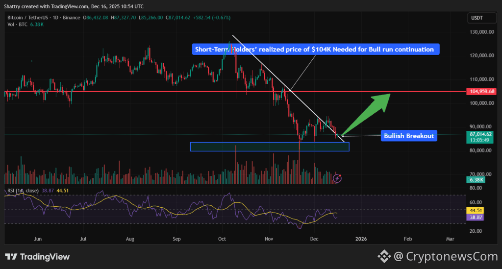 Bitcoin Price Prediction - Bitcoin Price Chart