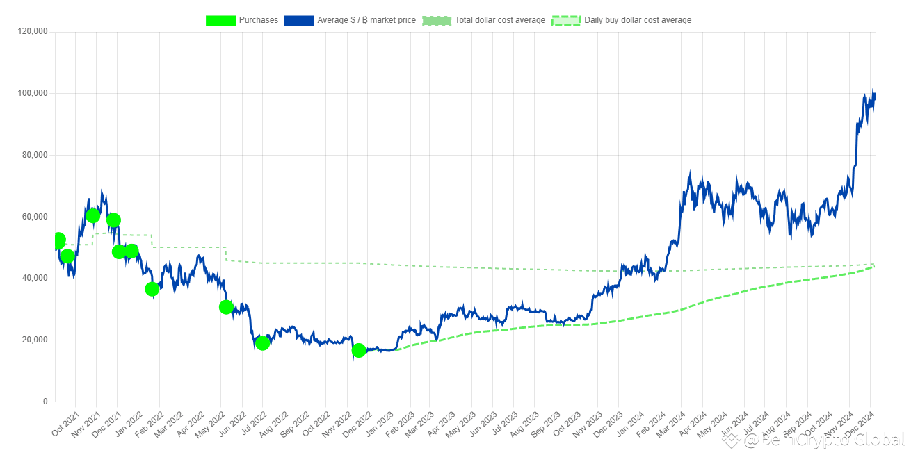 El Salvador to Change Bitcoin Payment Law for $1.3 Billion IMF Loan |  BeInCrypto Global on Binance Square