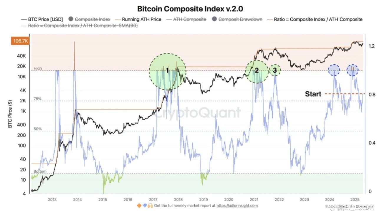 🔥 Die 10 größten Bitcoin-Besitzer: Wer kontrolliert die meisten BTC? |  El_Escari auf Binance Square