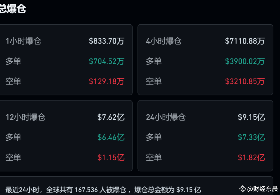 比特币10万假突破！山寨币暴跌后，哪些币种将迎来大反弹？ | 财经东晨发布于币安广场