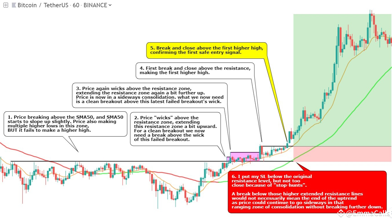 Mastering Entry and Exit Strategies: Elevate Your Crypto Trading Success |  EmmaCalls on Binance Square