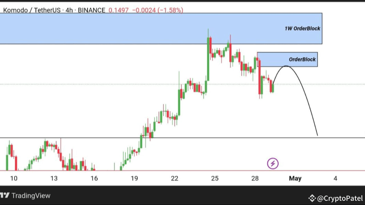Latest #komodo News, Opinions and Feed Today | Binance Square