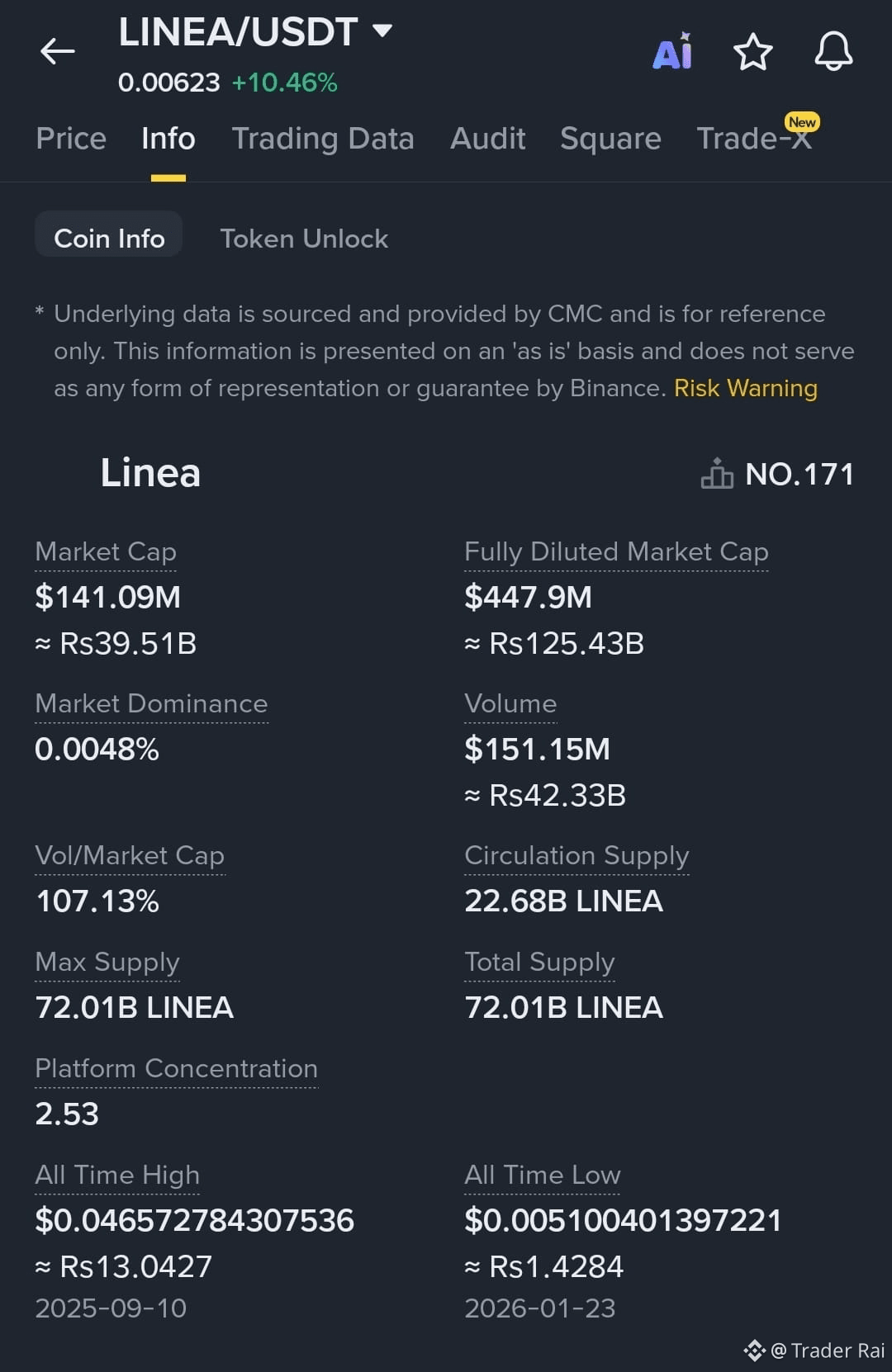 🚨 XRP HOLDERS ALERT: December 4th Could Change Everything for XRP! 🚀💎 |  Trader Rai on Binance Square