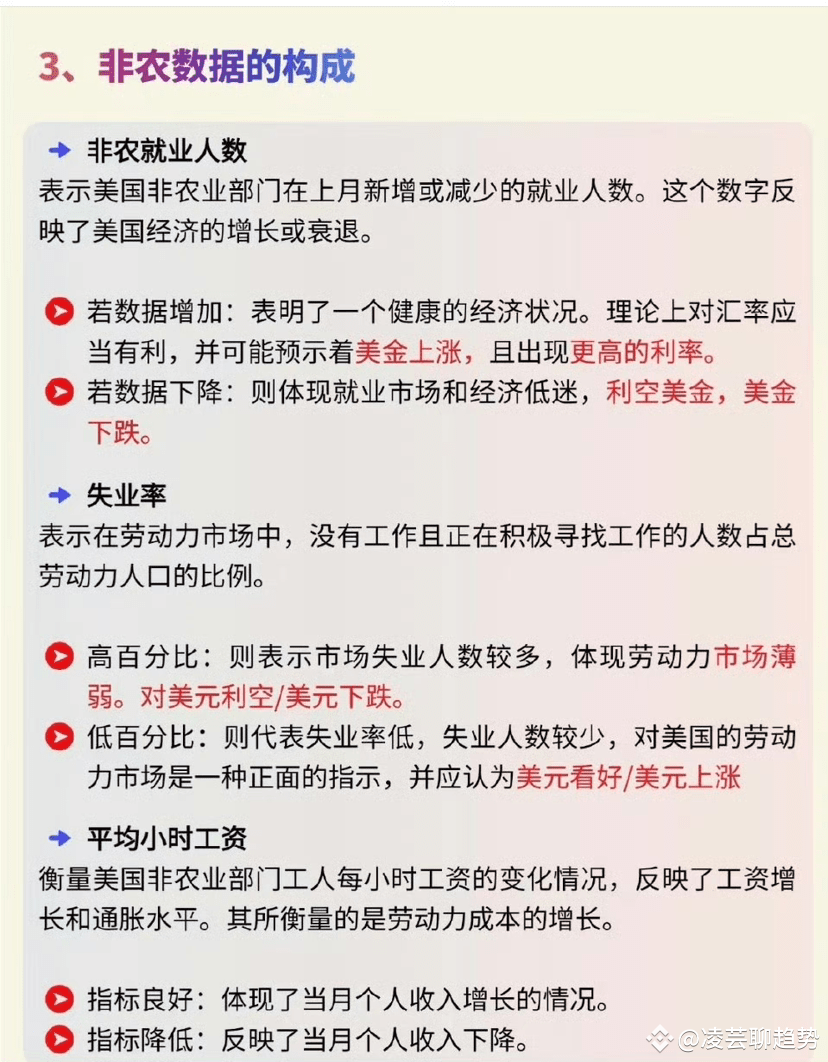 金融小知识:什么是非农数据？ 美国非农数据是由美国劳工部每月发布的重要经济指标，正式名称为“非农业就业人口数据”（Non | 芸姐-汇金财道
