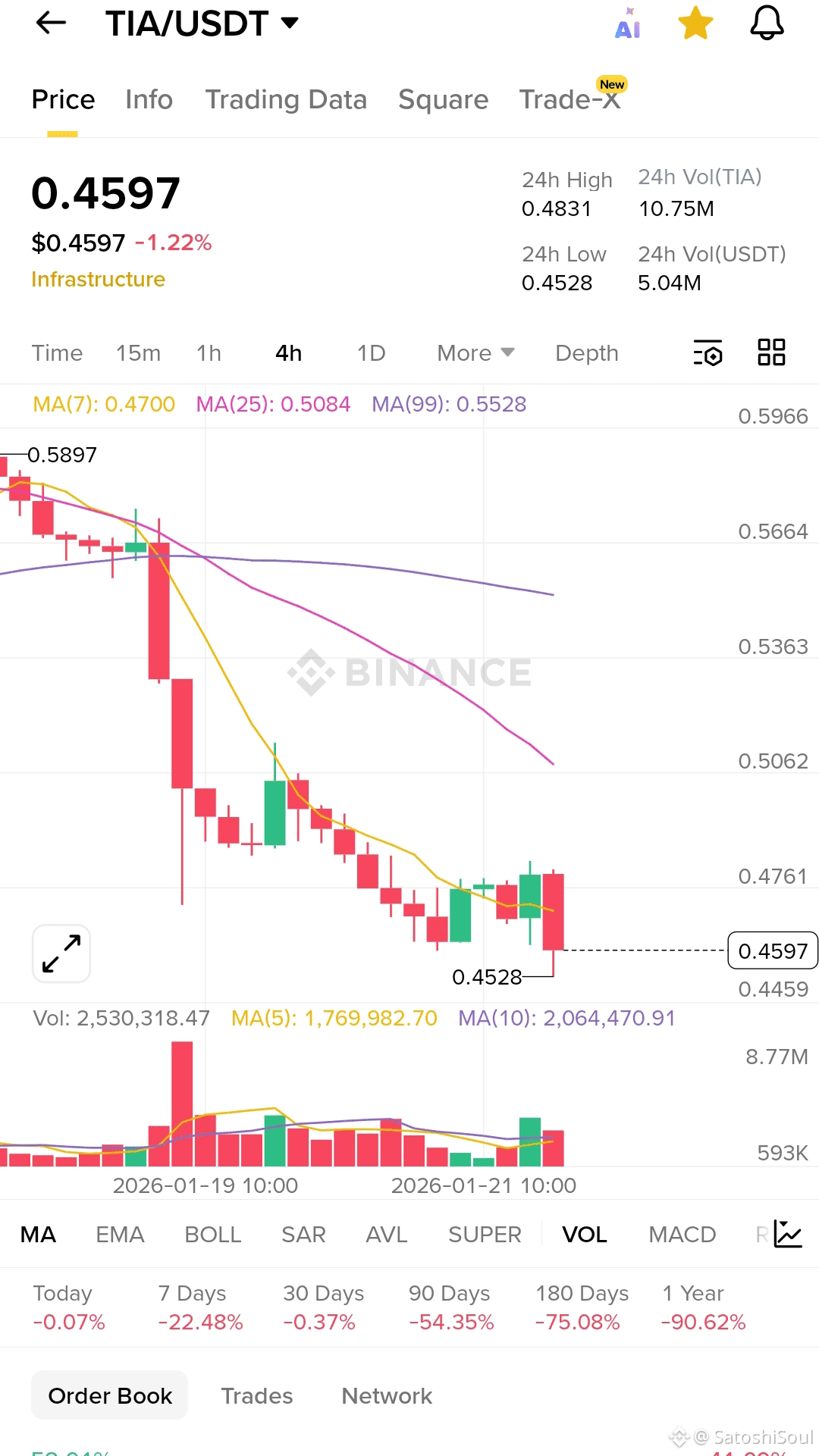 Latest #celestia News, Opinions and Feed Today | Binance Square