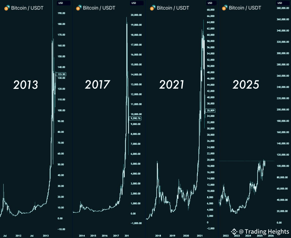 🚀 Altseason 2025 is Coming! | Trading Heights on Binance Square