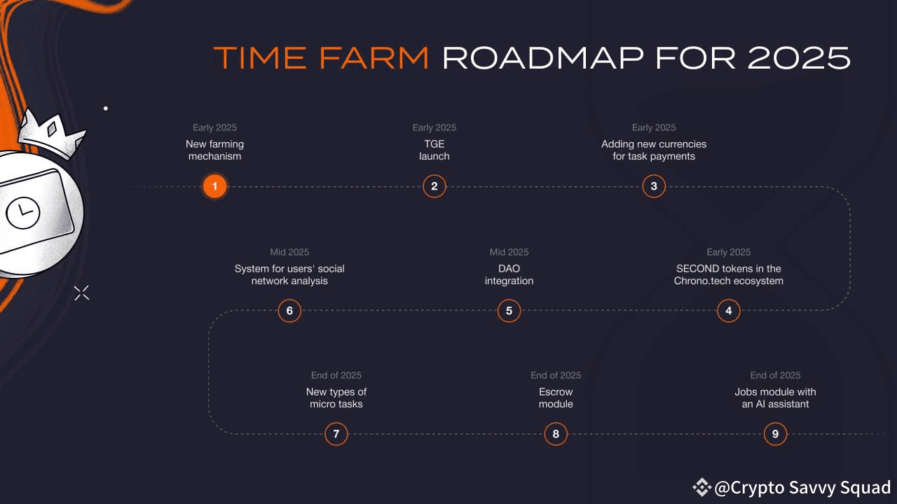 Проблемы сельского хозяйства. Time farm был запущен. Time farm был запущен. Time farm был запущен. Time farm был запущен.