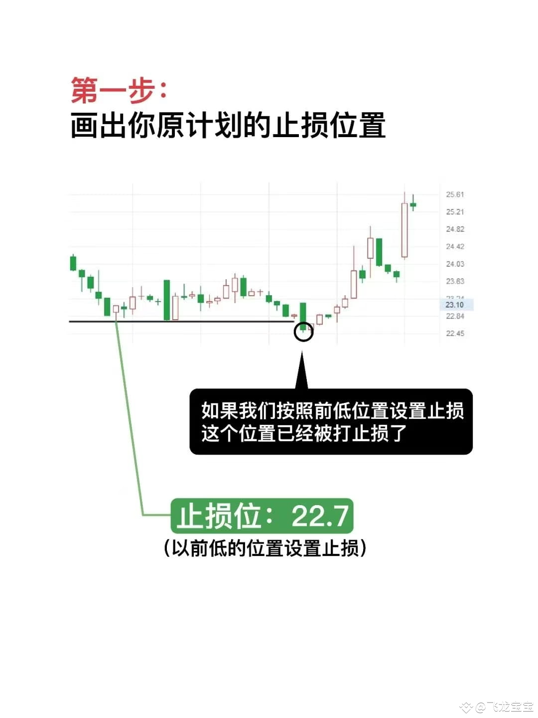 三步教你永ATR指标设置止损#AIXBT、CGPT、COOKIE将上线币安#非农数据大幅超出预期#比特币价格走势分| 加密飞龙发布于币安广场