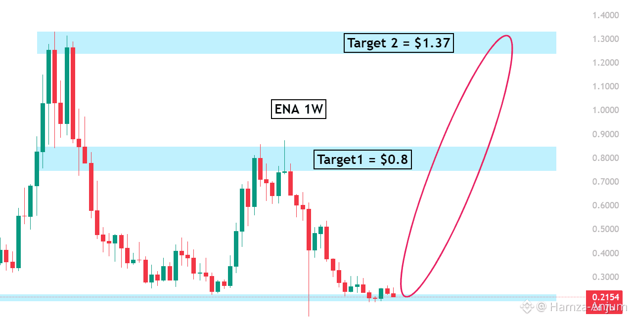 Latest #ethena News, Opinions and Feed Today | Binance Square