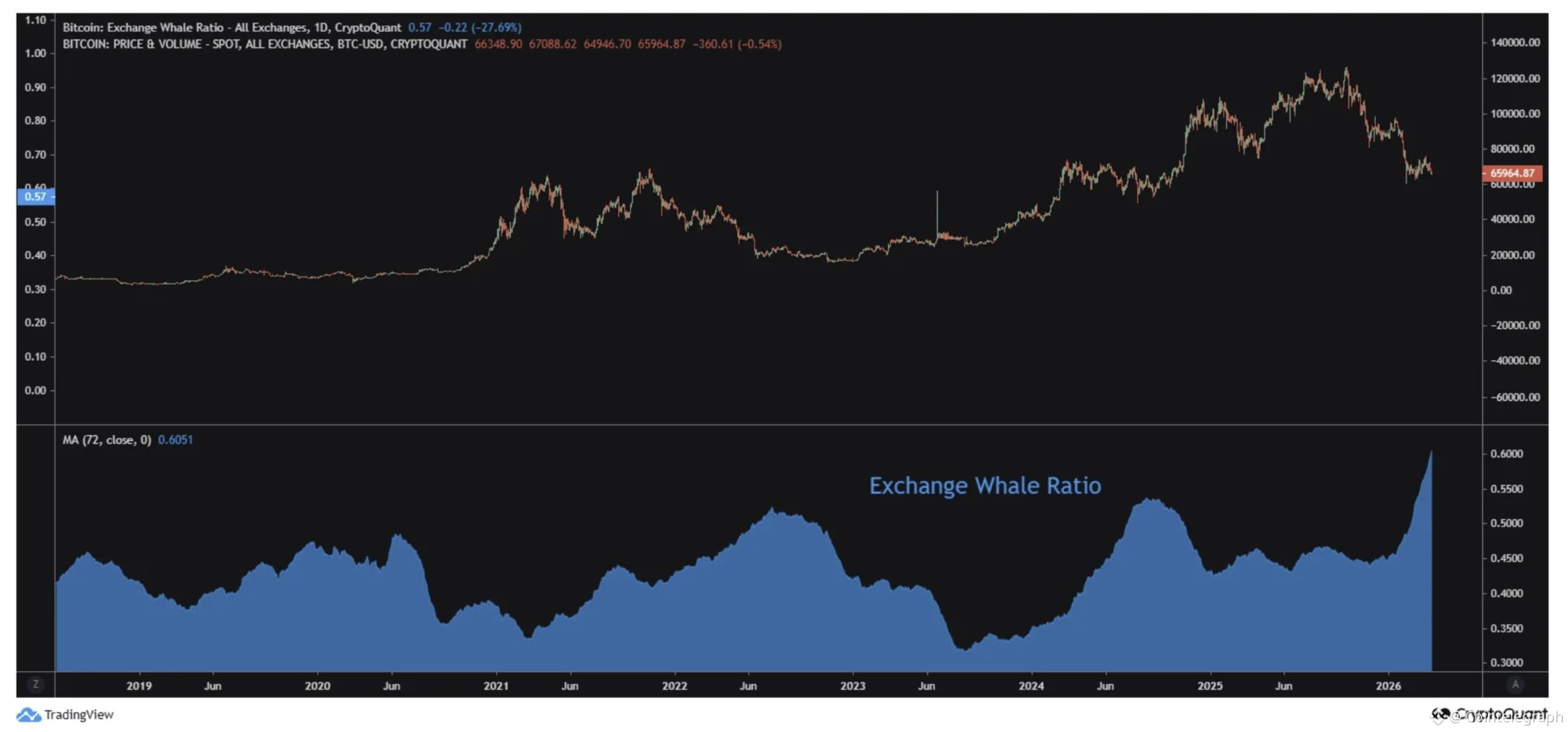 Cryptocurrencies, Bitcoin Price, Technology, Bitcoin Regulation, Adoption, Markets, United States, Cryptocurrency Exchange, Price Analysis, Market Analysis