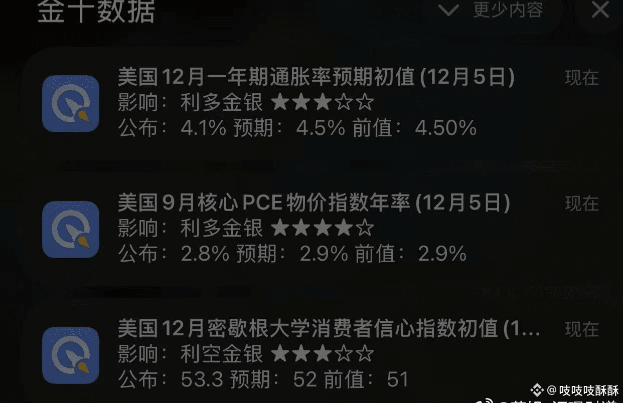 消息面对黄金影响的波动影响还是有的| 吱吱吱酥酥på Binance Square