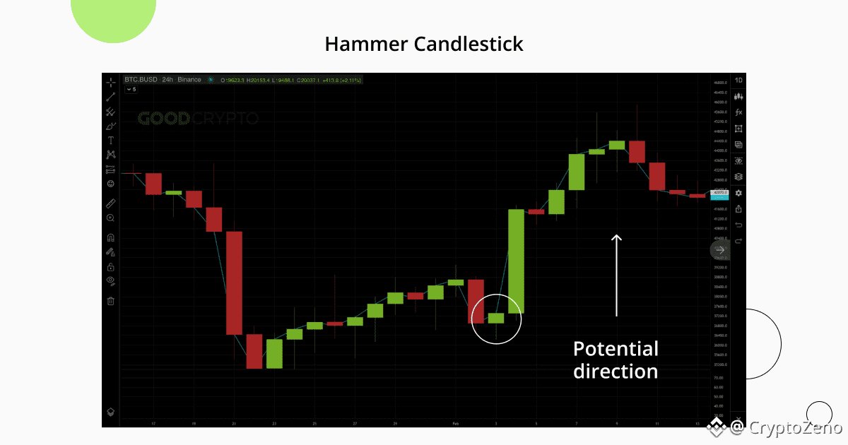 Candle_Patterns_5