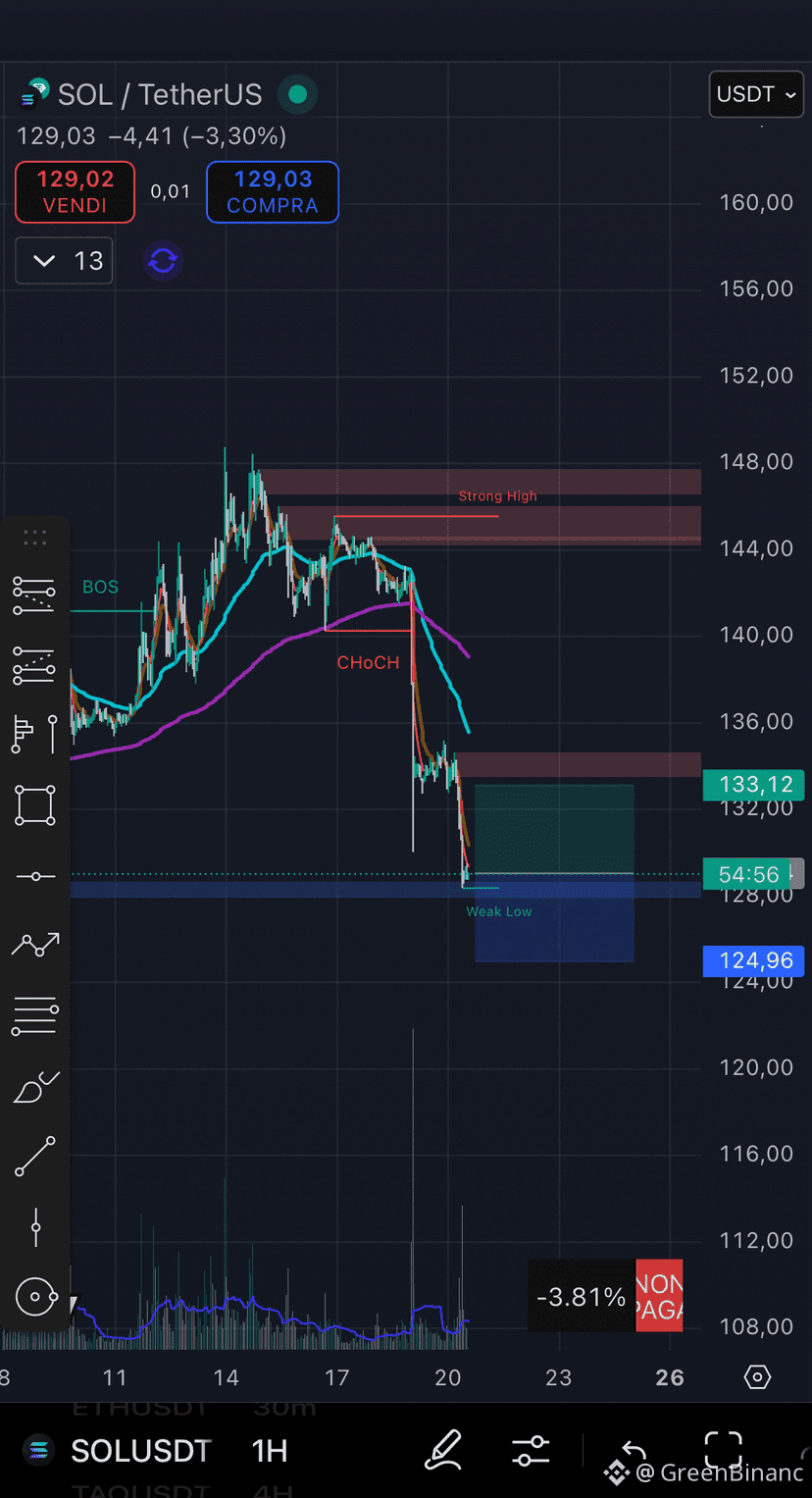 Últimas noticias, opiniones y publicaciones sobre #solusdt! de hoy |  Binance Square