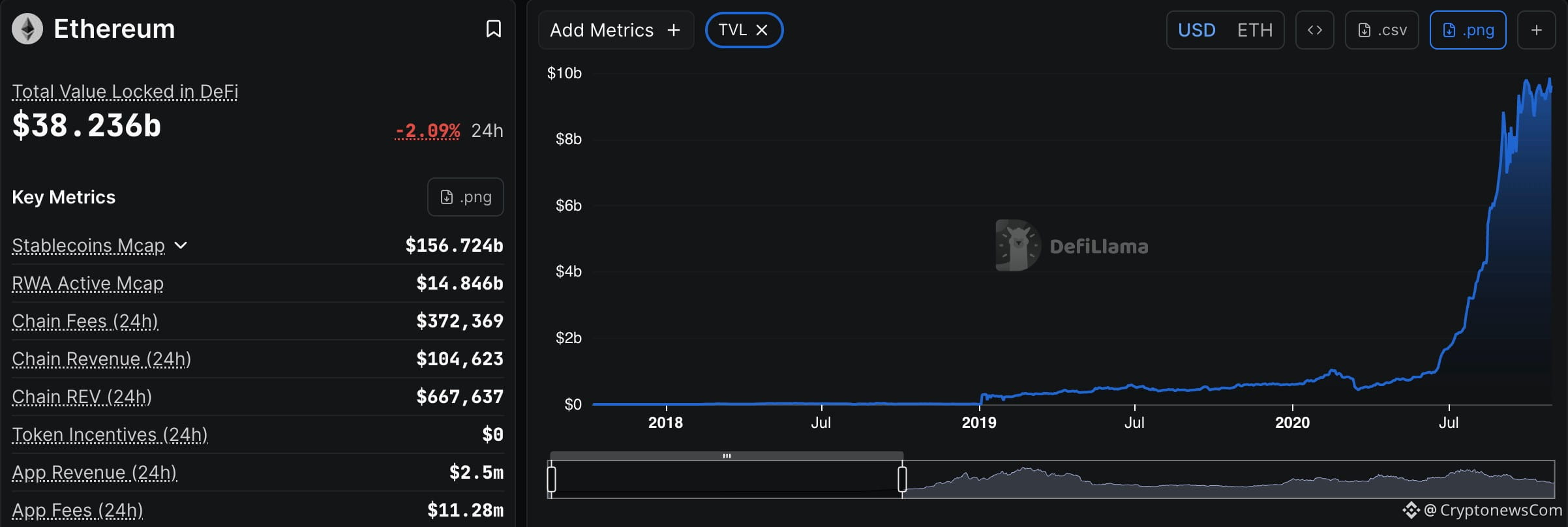 Ethereum is trading just under $1,700 as bulls and bears contest a resistance band that will likely determine the next price prediction.