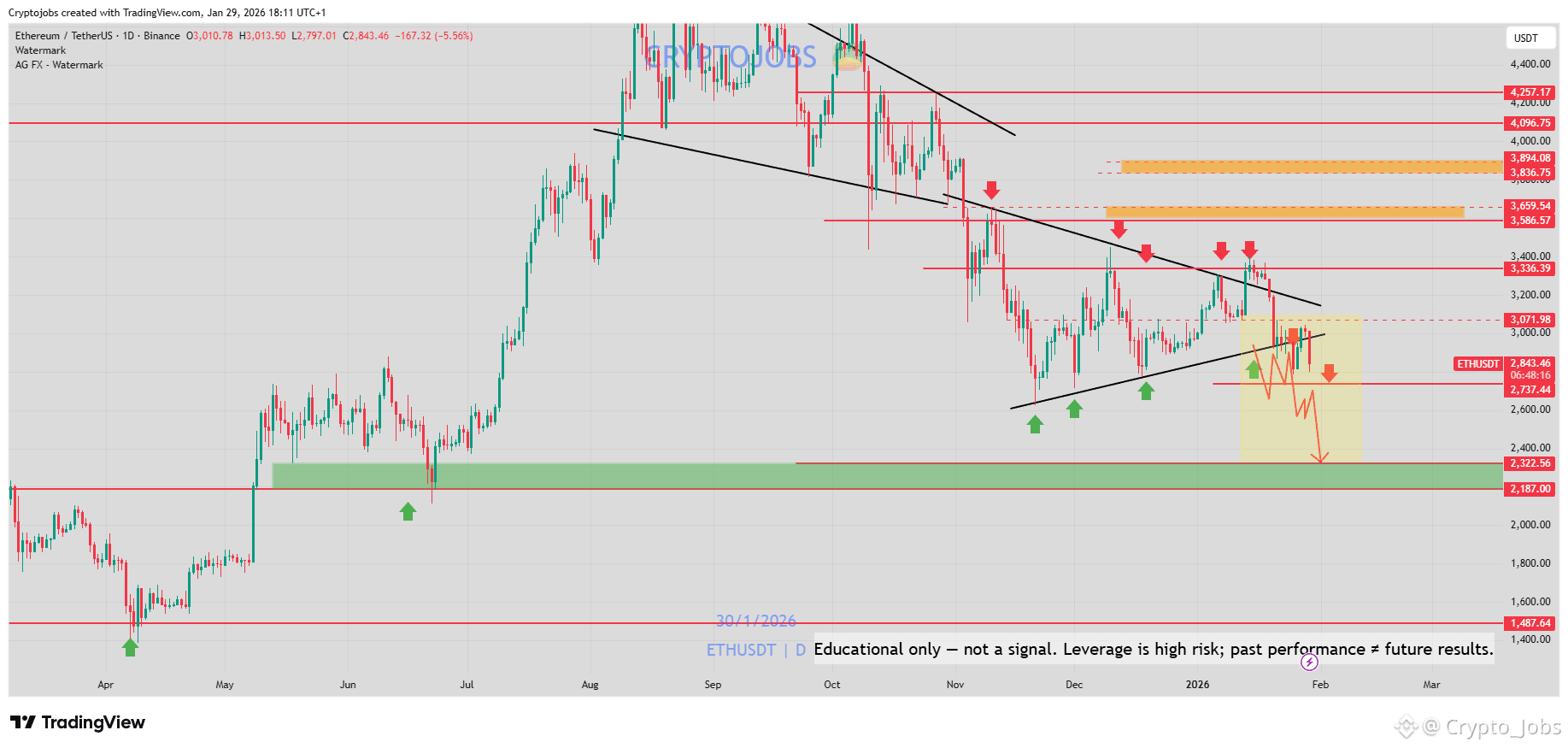 Ethereum (ETH) Price Prediction 2026-2031: Yearly Forecast & Market Outlook  | Binance
