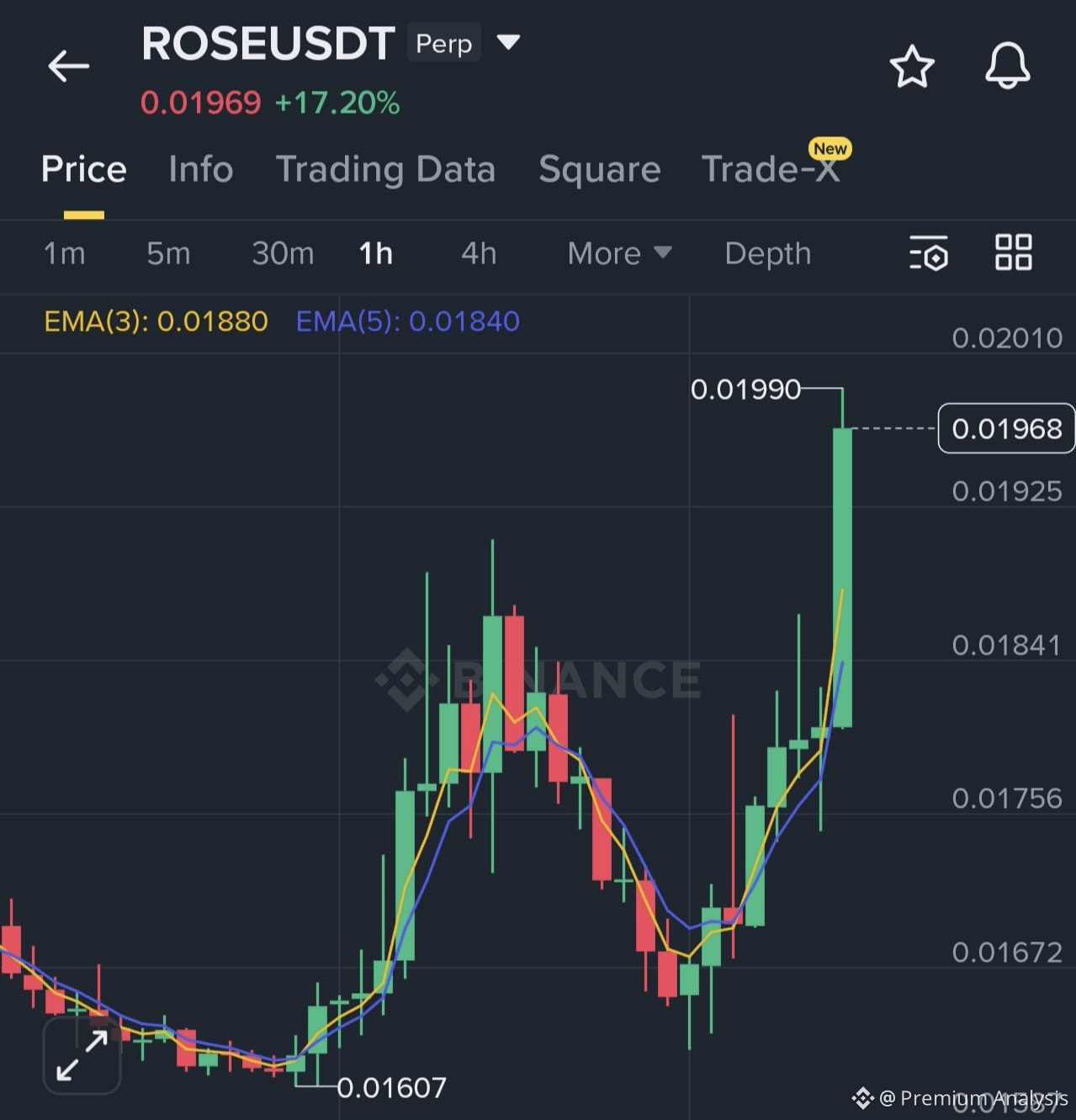Latest #rose News, Opinions and Feed Today | Binance Square