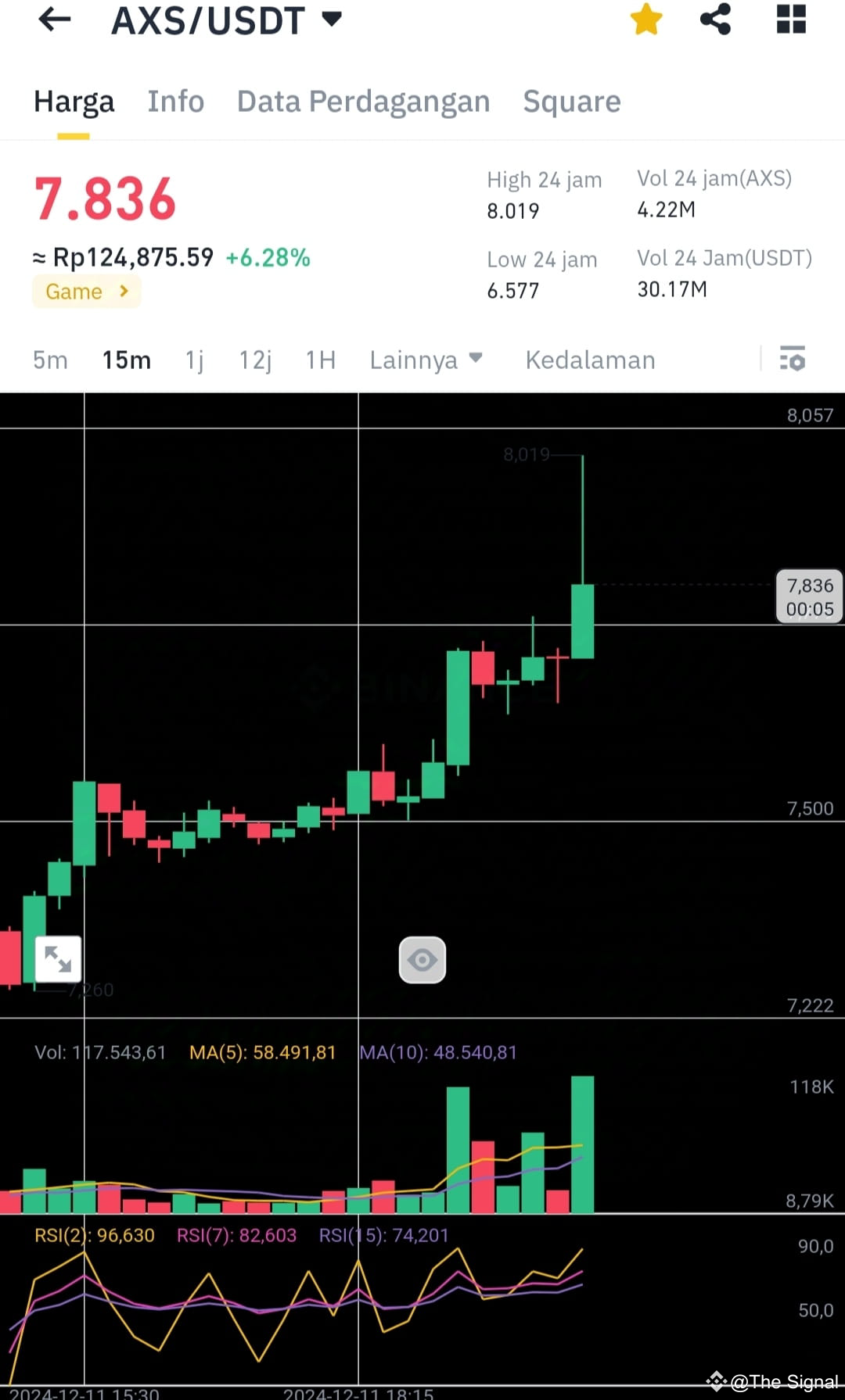 10 Crypto Earning Games | The Signal on Binance Square