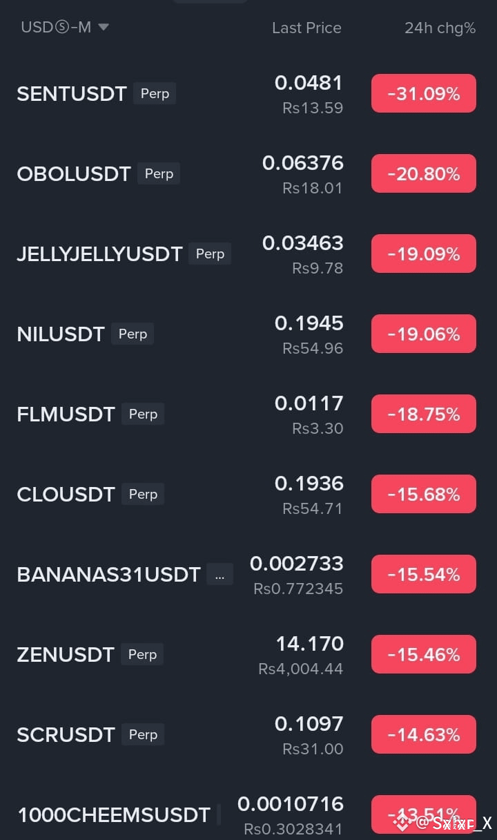 🚨 WHY THE CRYPTO MARKET IS FALLING TODAY A Clear, Simple | Salar_X on  Binance Square