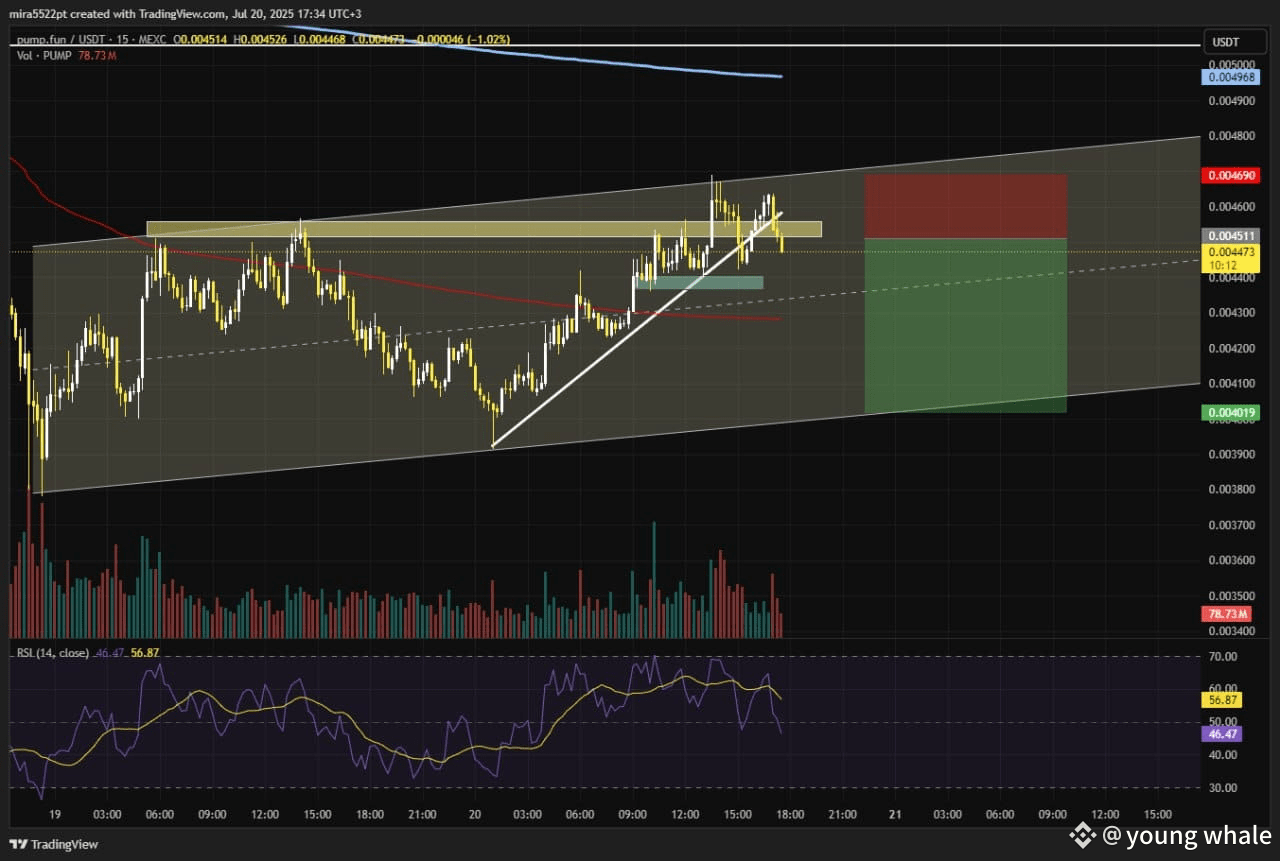 pump short it with stop loss 