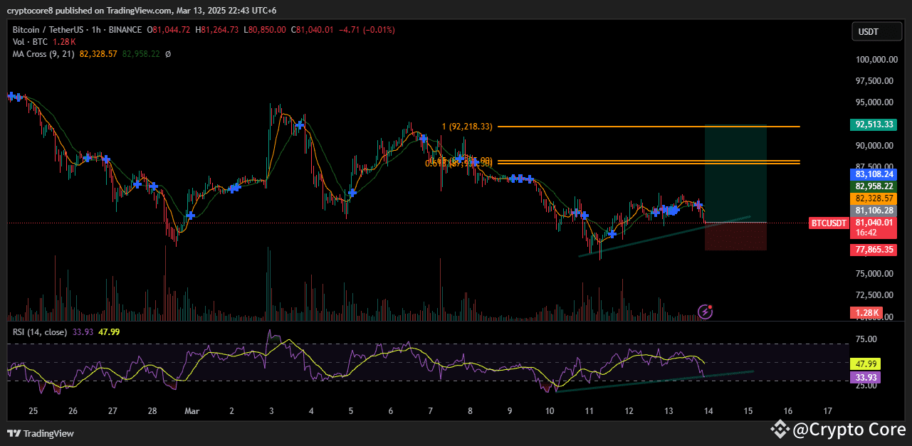 BTC PUMP ALERT!! | Crypto Core on Binance Square