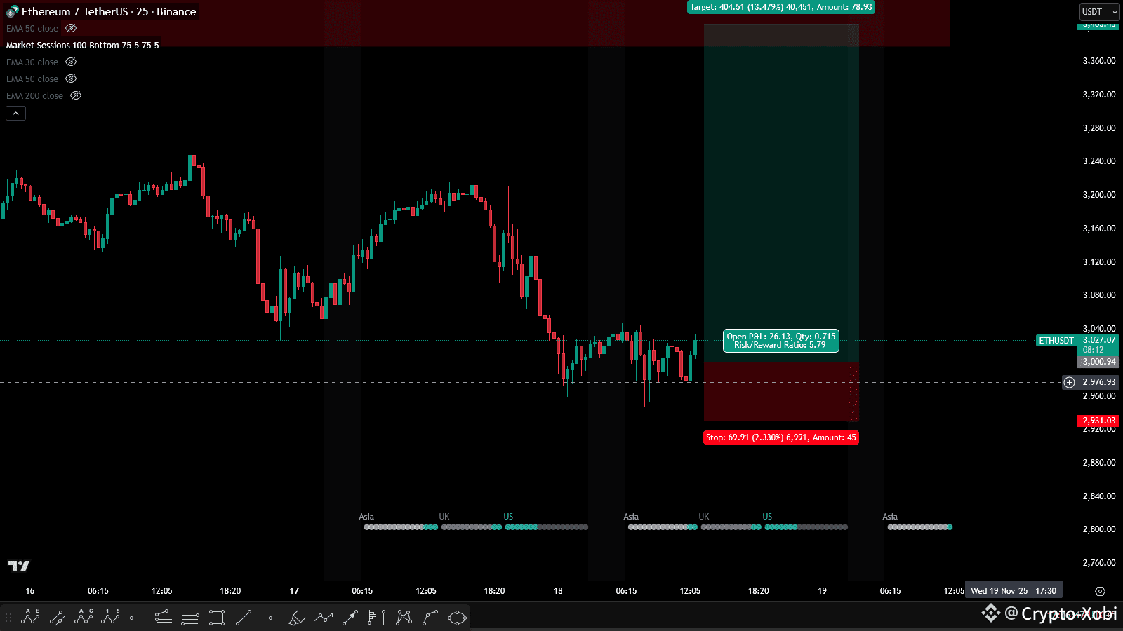 ETH trade setup: $ETH is showing some strength here. | Crypto-Xobi on  Binance Square
