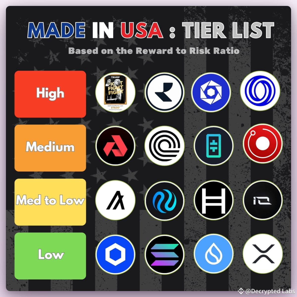 Quelle est la date de lancement du réseau Pi ? Mars-juin 2024 ? | Decrypted  Labs sur Binance Square