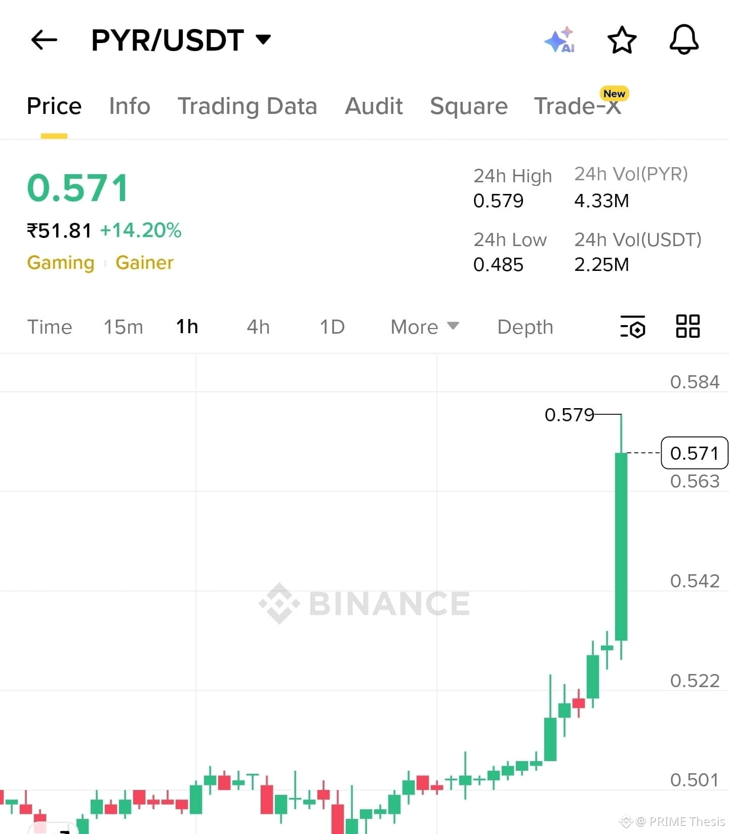 Latest #pyr News, Opinions and Feed Today | Binance Square