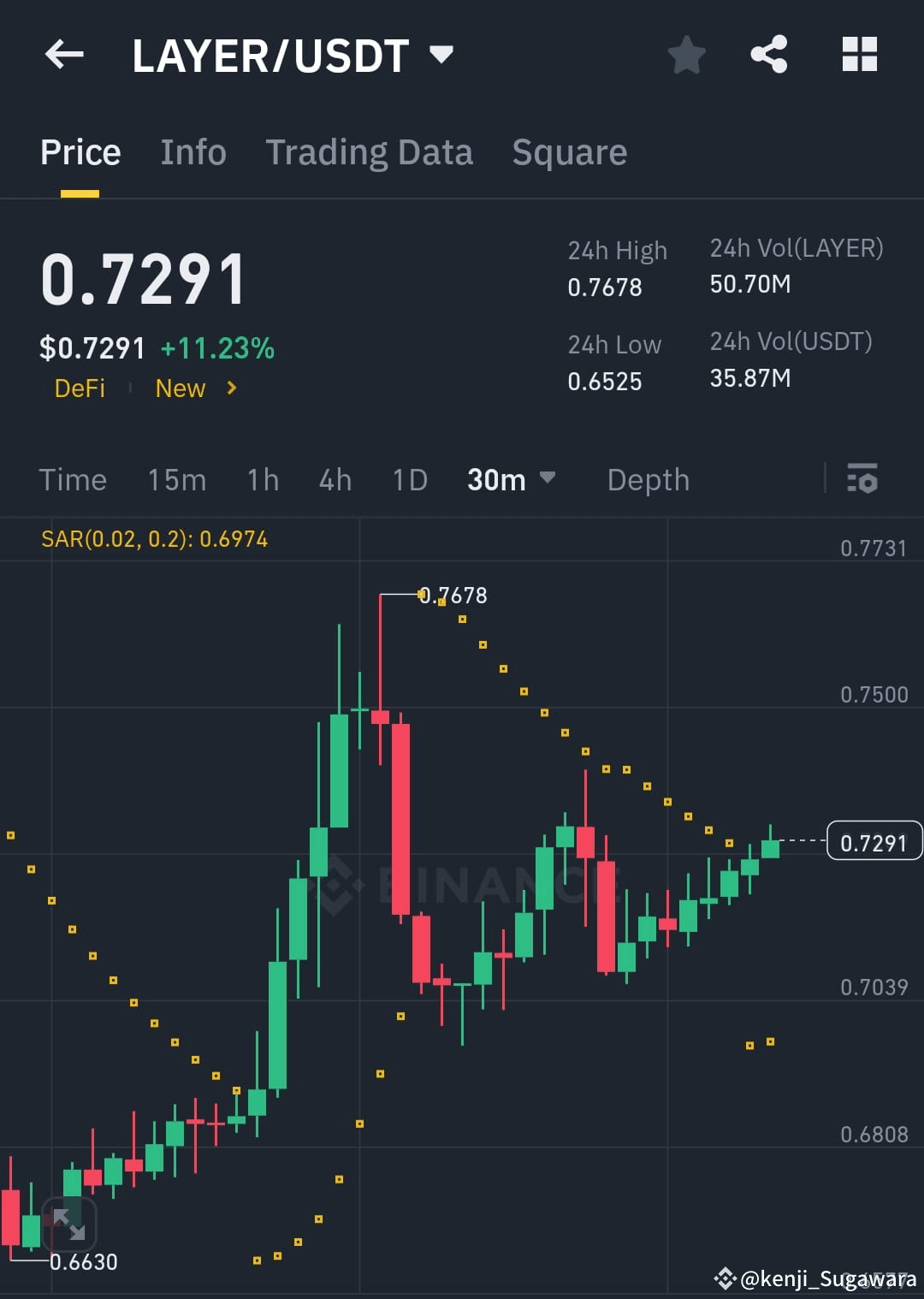 🚀 $LAYER / USDT – Ready to Send or Rug? 🔥 💰 Current Pri | Soul_Trade on ...