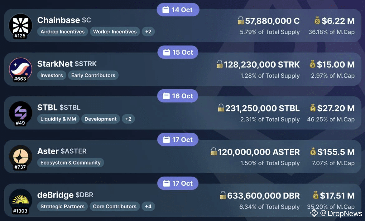 Latest #dbr News, Opinions and Feed Today | Binance Square