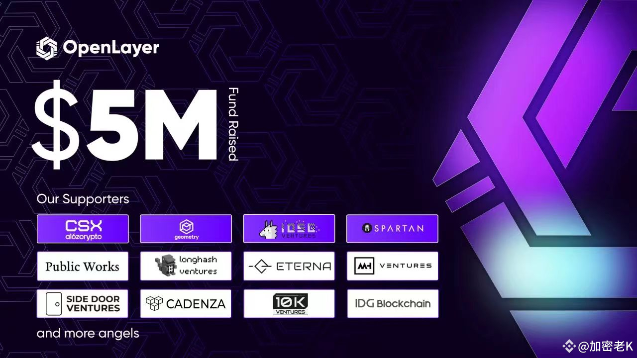 $5 Million Led by A16Z! Cryptocurrency AI Rookie OpenLayer is Exploding  into the Spotlight! | 加密老K on Binance Square