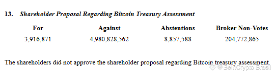 Meta Shareholders Vote on Bitcoin Treasury Move.