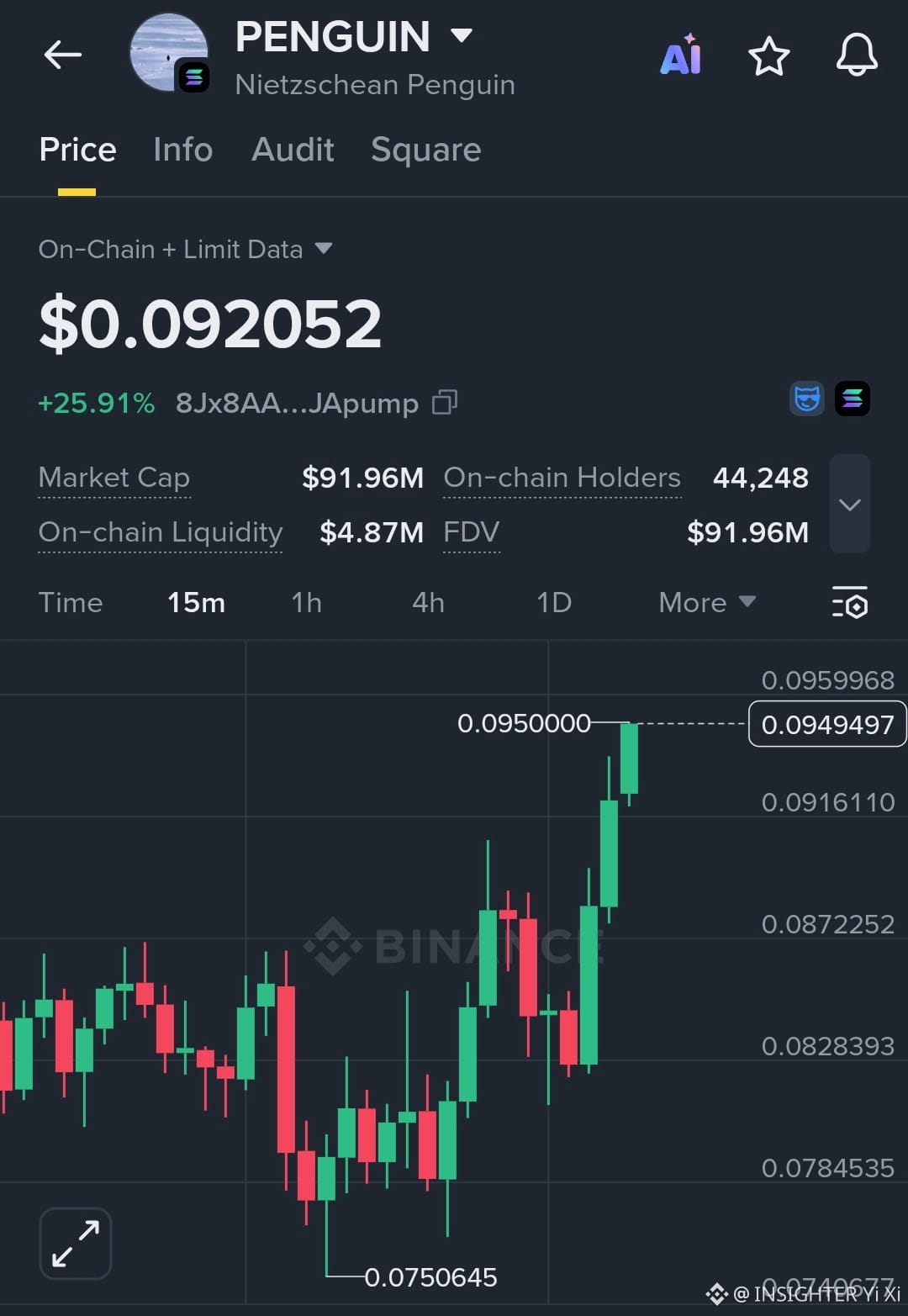 Pudgy Penguins Price Today | PENGU to USD Live Price, Market Cap & Chart