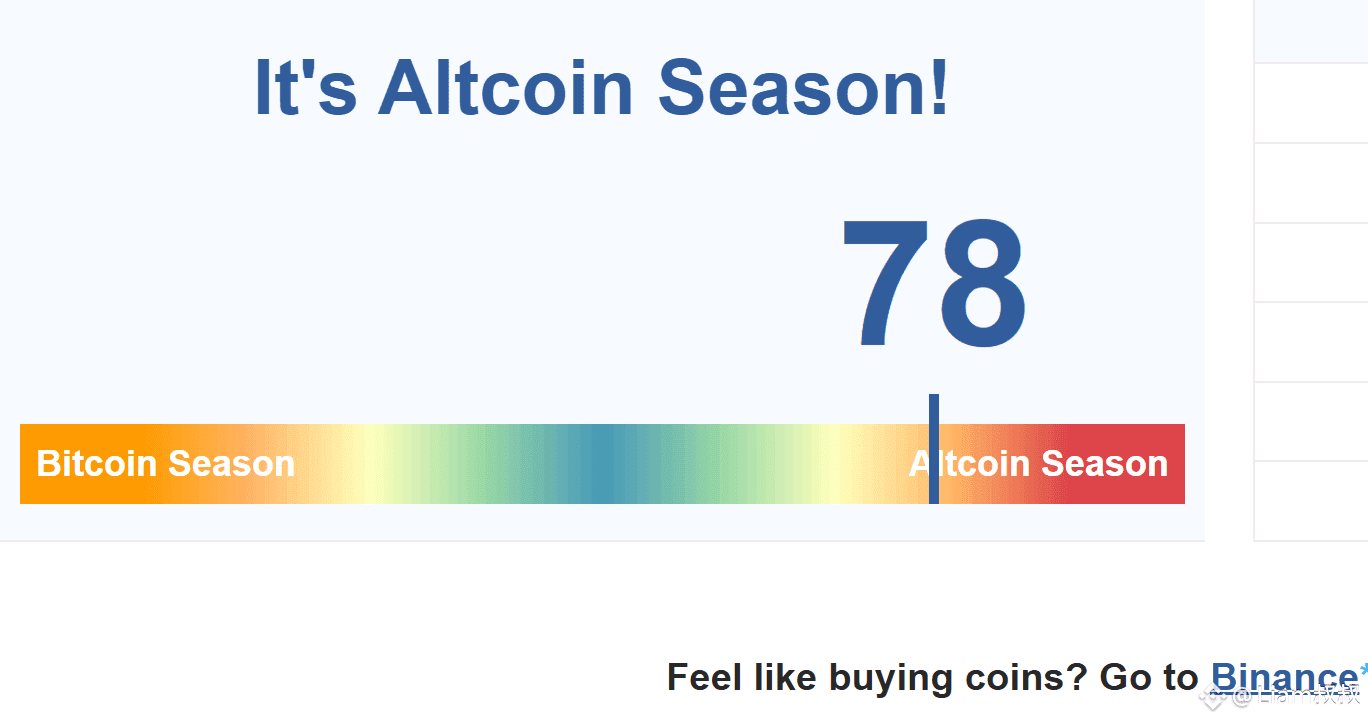 山寨季来临| Liam叔叔στο Binance Square