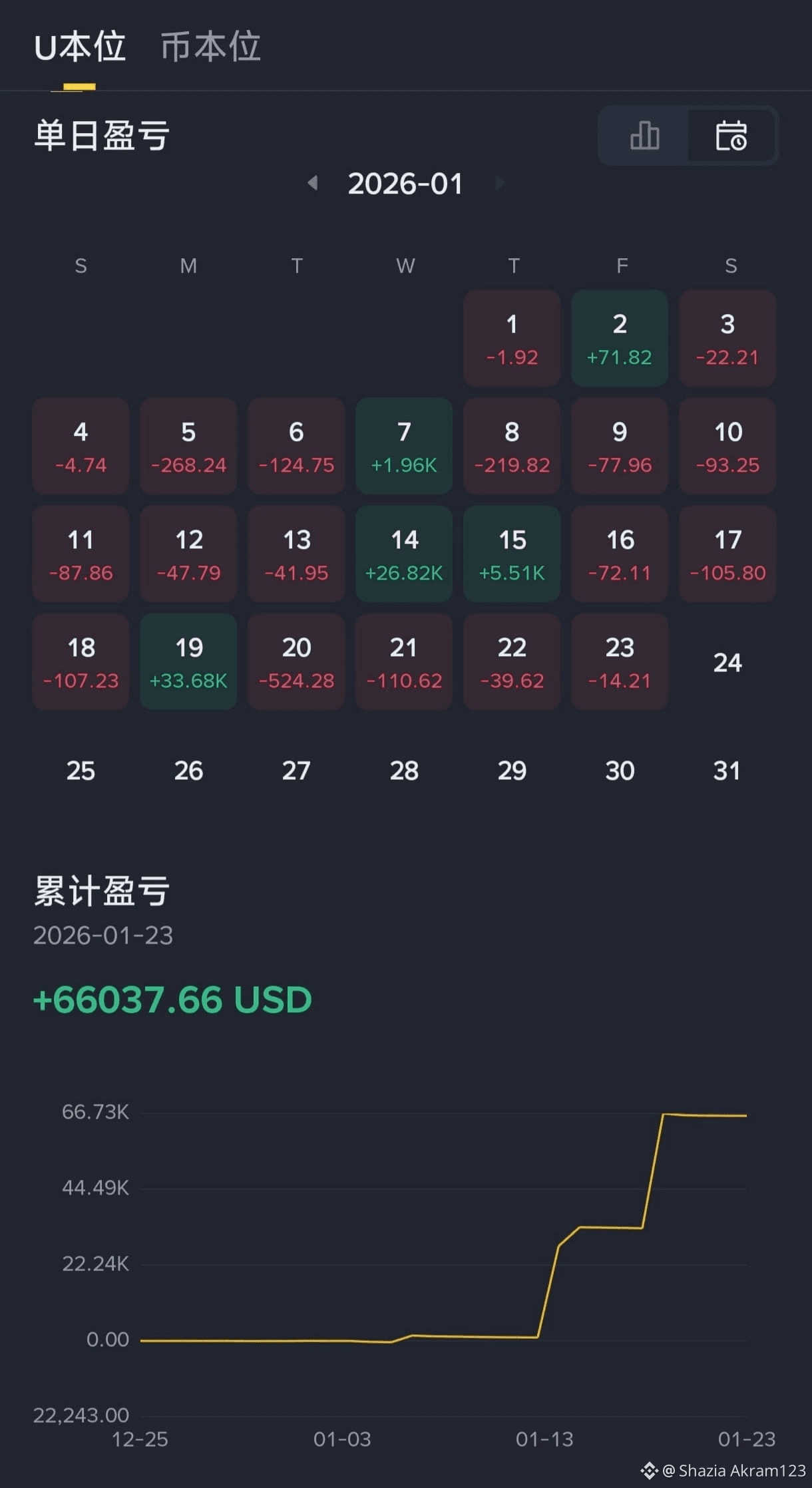 Latest #cryptowin News, Opinions and Feed Today | Binance Square