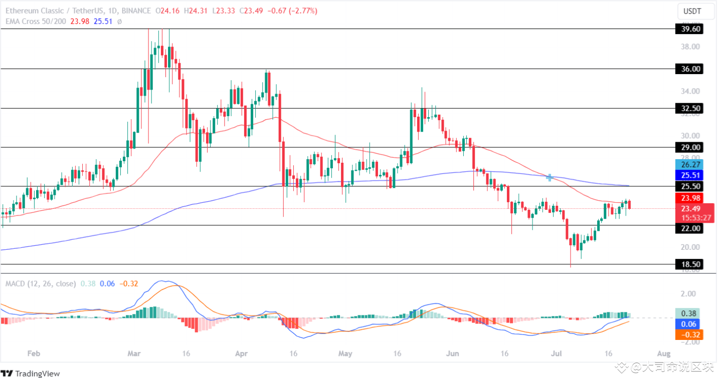 以太坊ETF 即将推出，最值得囤积的山寨币！ | 大司命说区块发布于币安广场