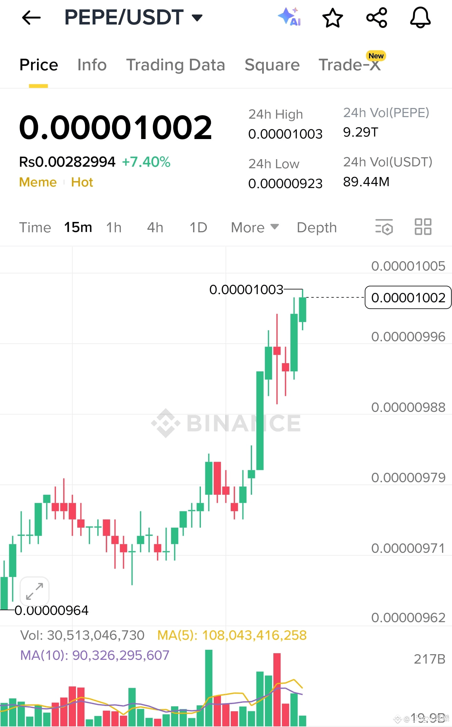 💰🚀 MY CRYPTO ARMY! 🚀💰 What if you dropped just $100 int | Jak_jon on  Binance Square