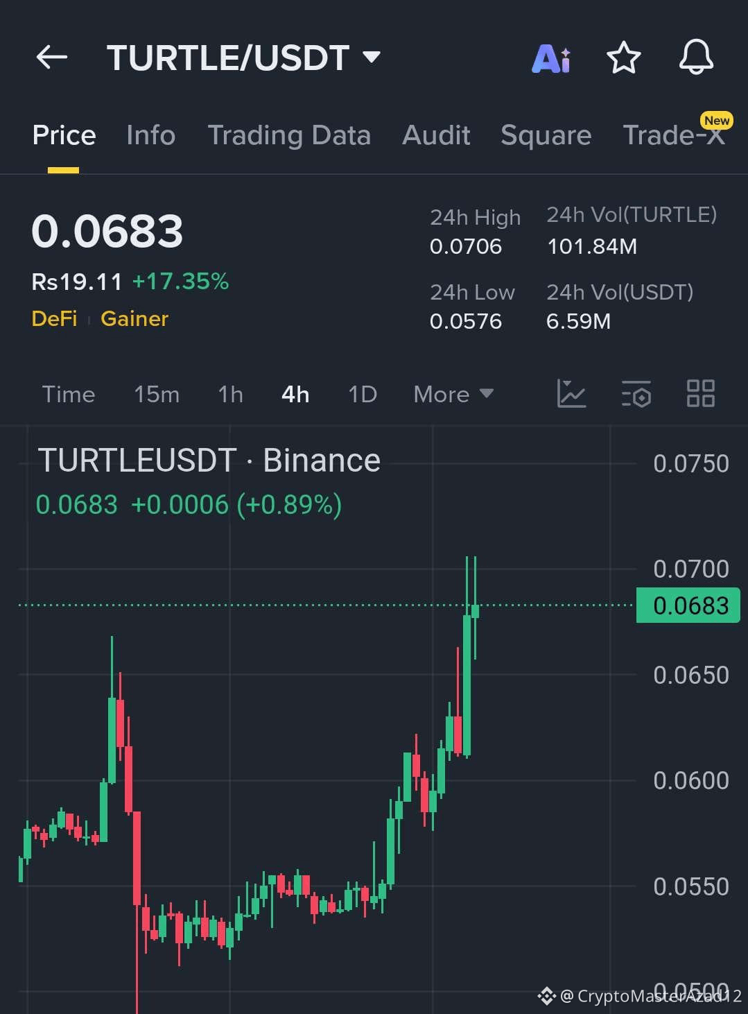 🐢 $TURTLE Momentum Alert 🚀 TRADE CLICK BELOW👇👇 $ZEC |  CryptoMasterAzad12 on Binance Square