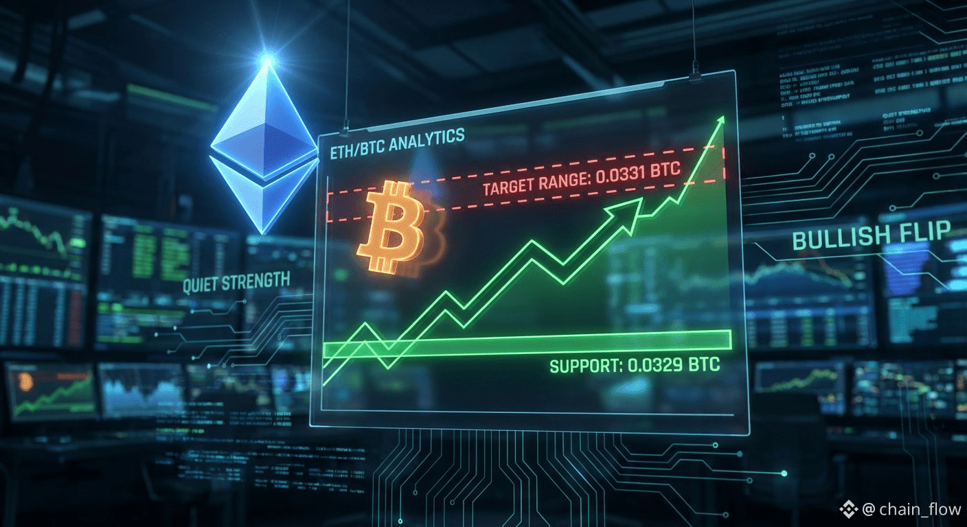 Latest #ethbtc News, Opinions and Feed Today | Binance Square