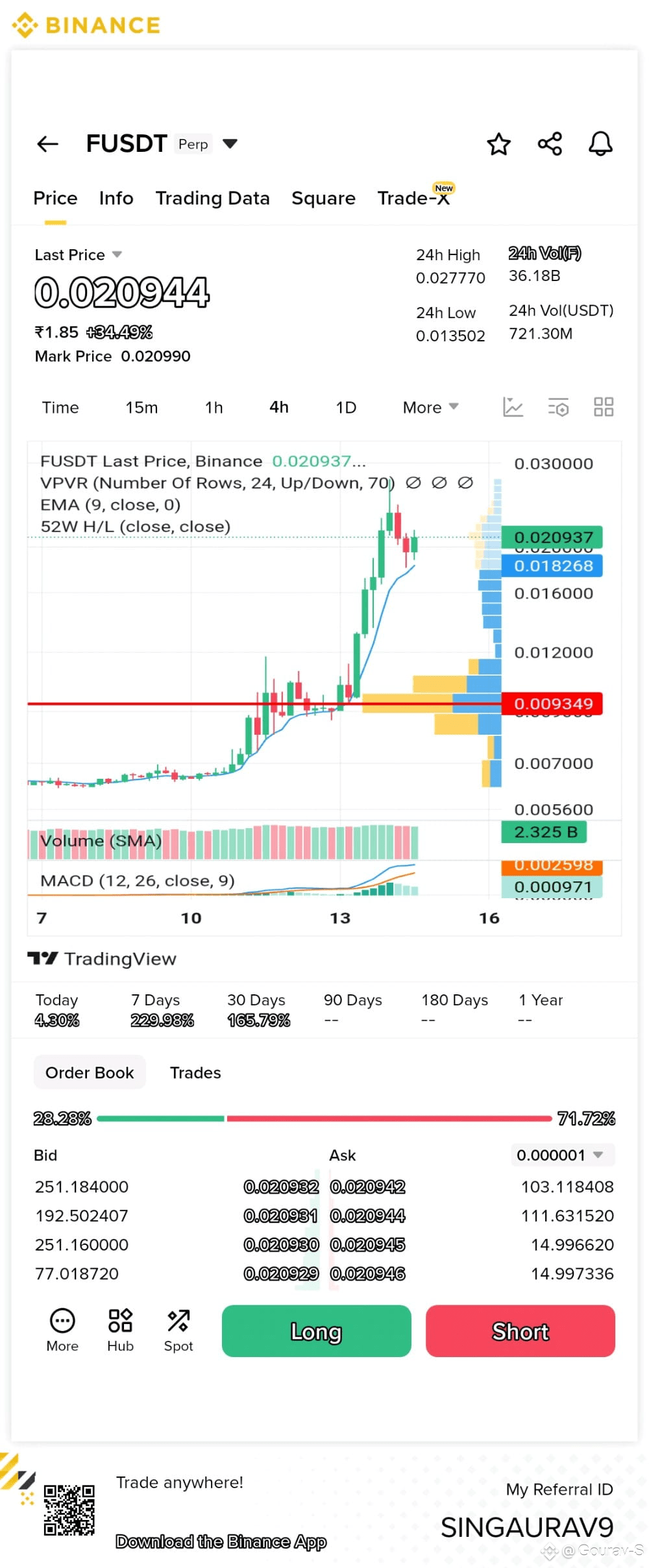 Latest #fusdt News, Opinions and Feed Today | Binance Square