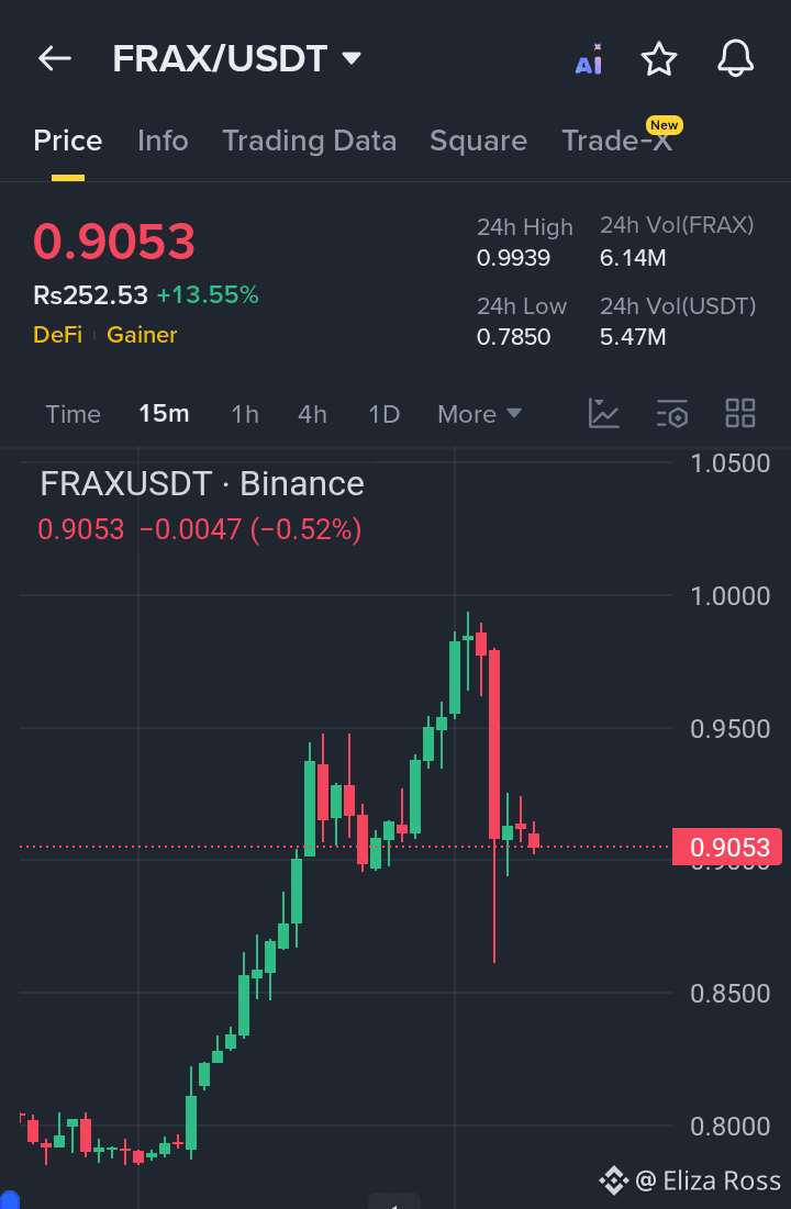 Frax (prev. FXS) Price Today | FRAX to USD Live Price, Market Cap & Chart