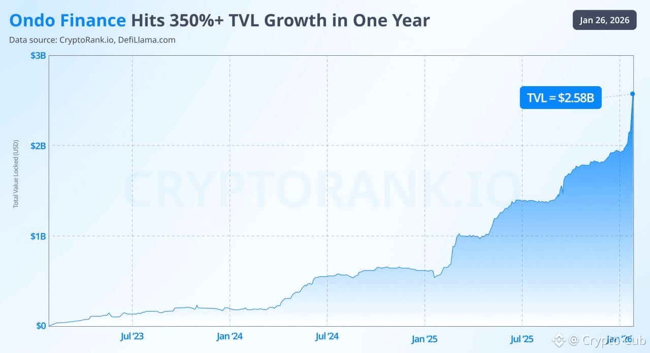 Ondo Price Today | ONDO to USD Live Price, Market Cap & Chart