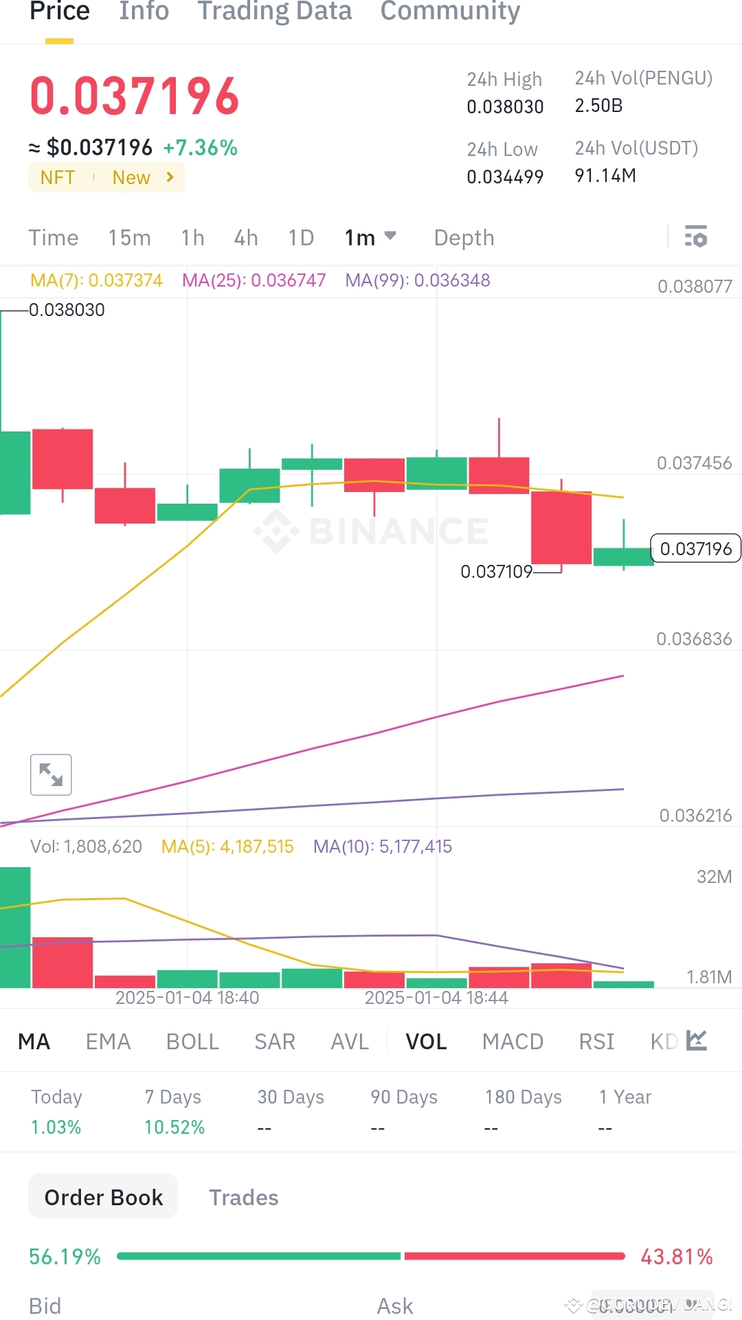 Pudgy Penguins (PENGU) Price Prediction 2030 According to | GURUDEV DANGI  on Binance Square