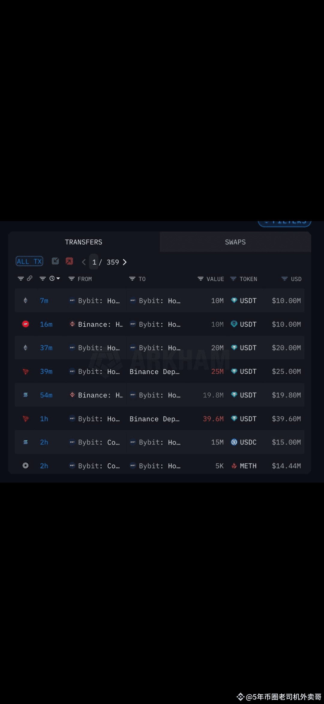 Bybit交易所被黑客攻击| 5年币圈老司机发布于币安广场